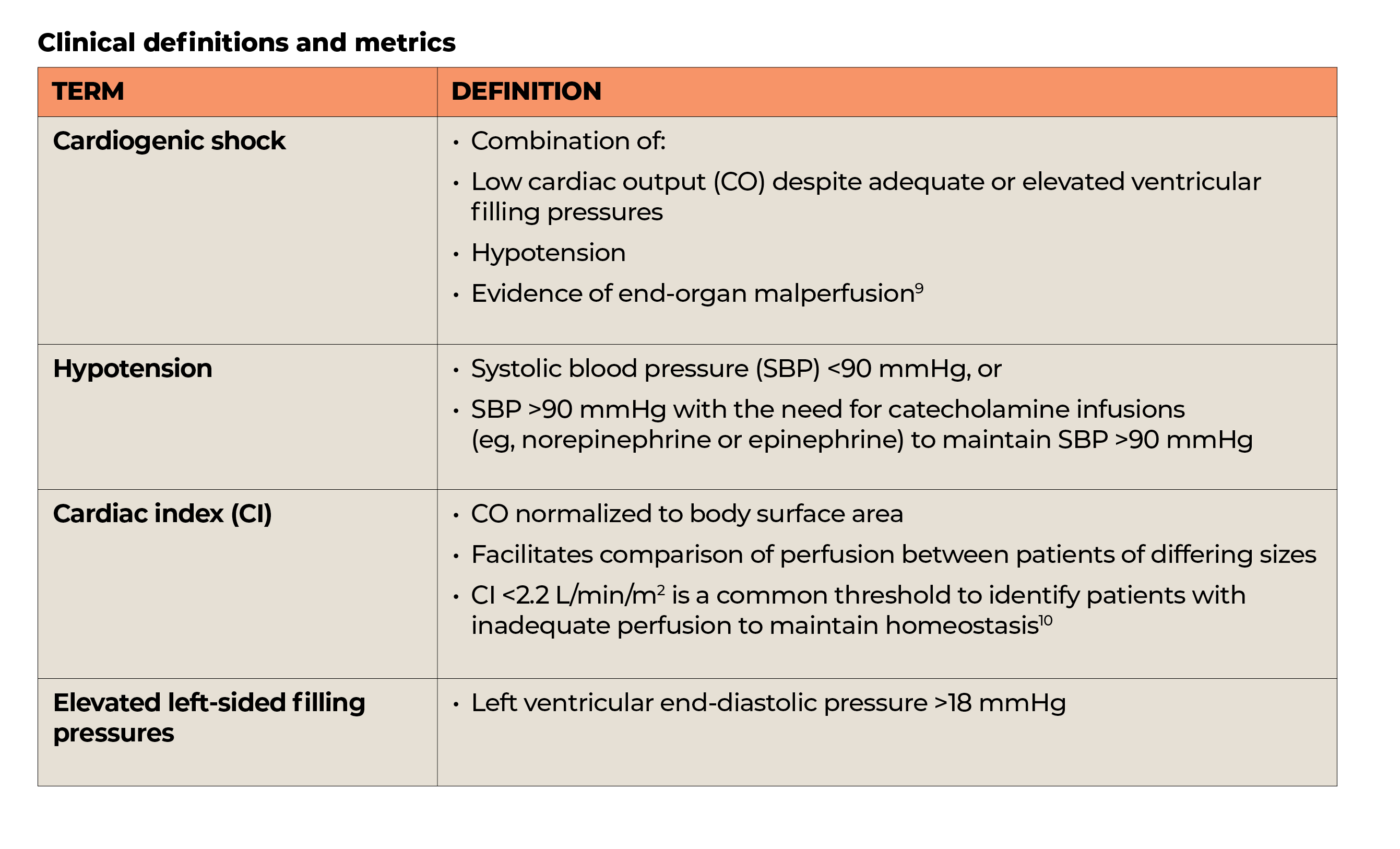 Clinical definitions and metrics   