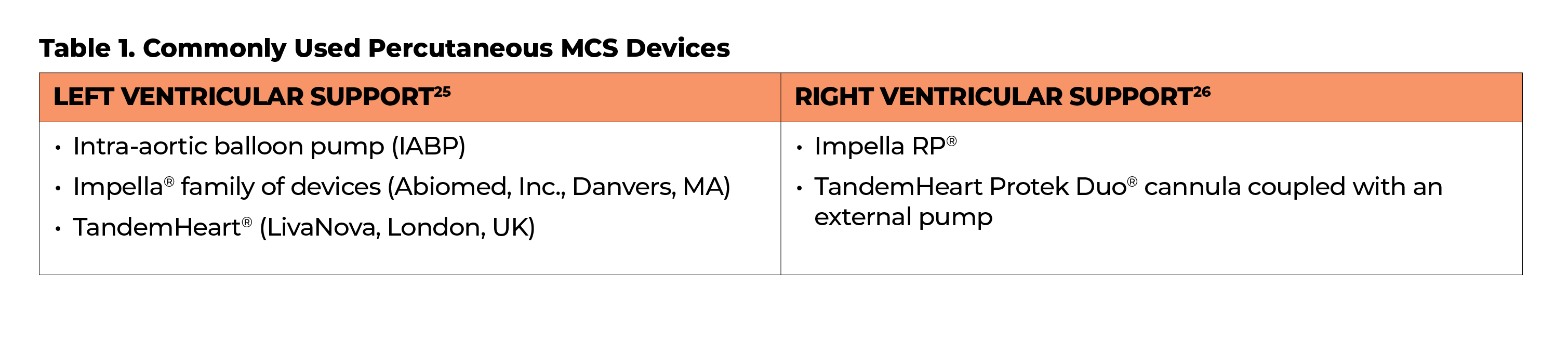 Table 1  Commonly Used Percutaneous MCS Devices   