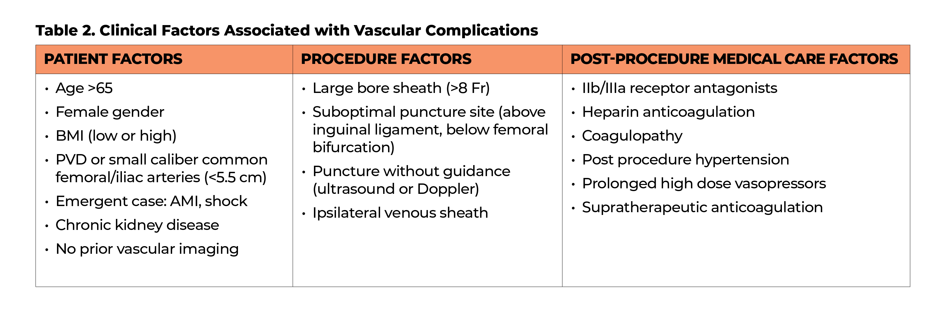 Table 2  Clinical Factors Associated with Vascular Complications   