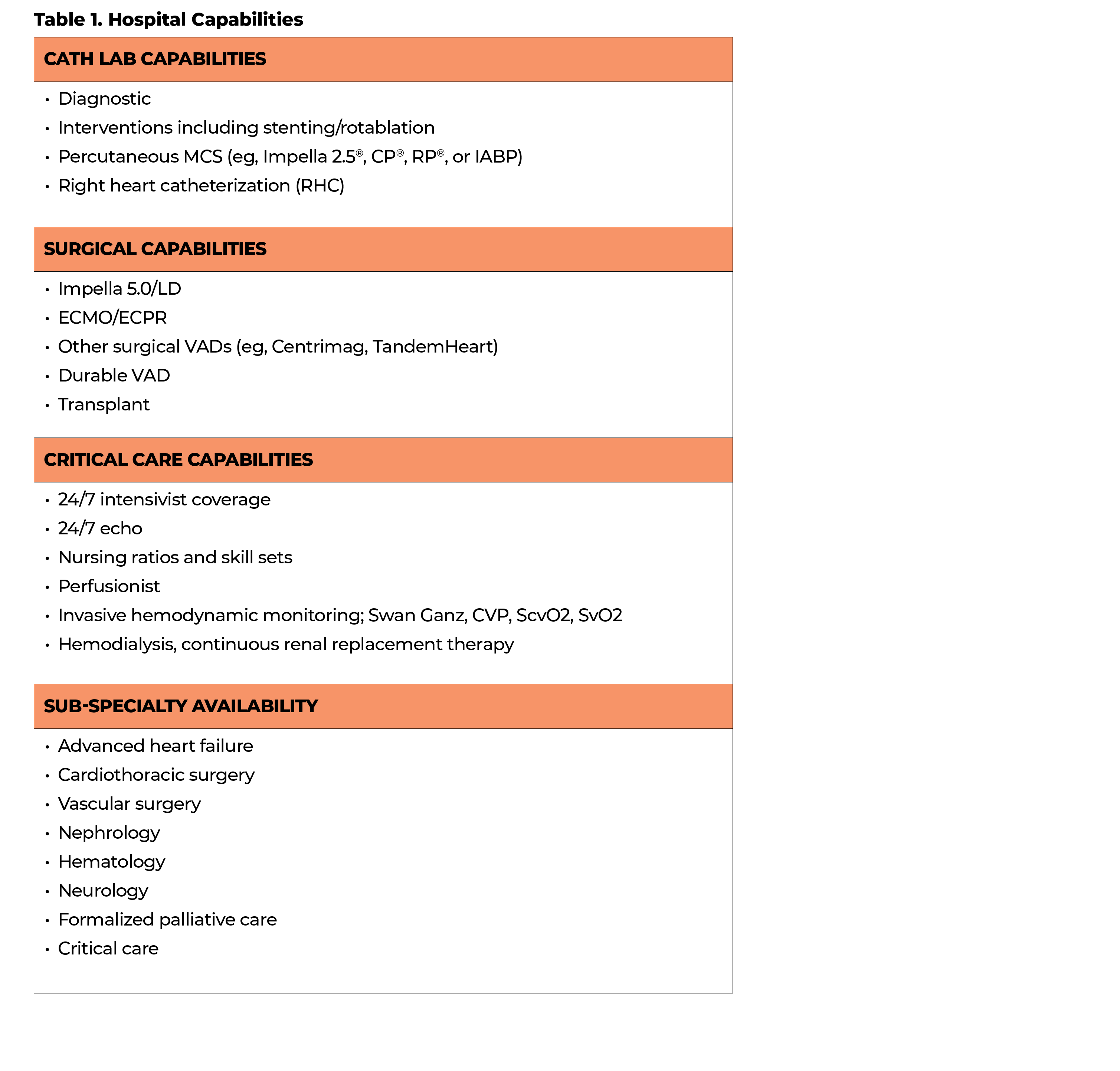Table 1  Hospital Capabilities   