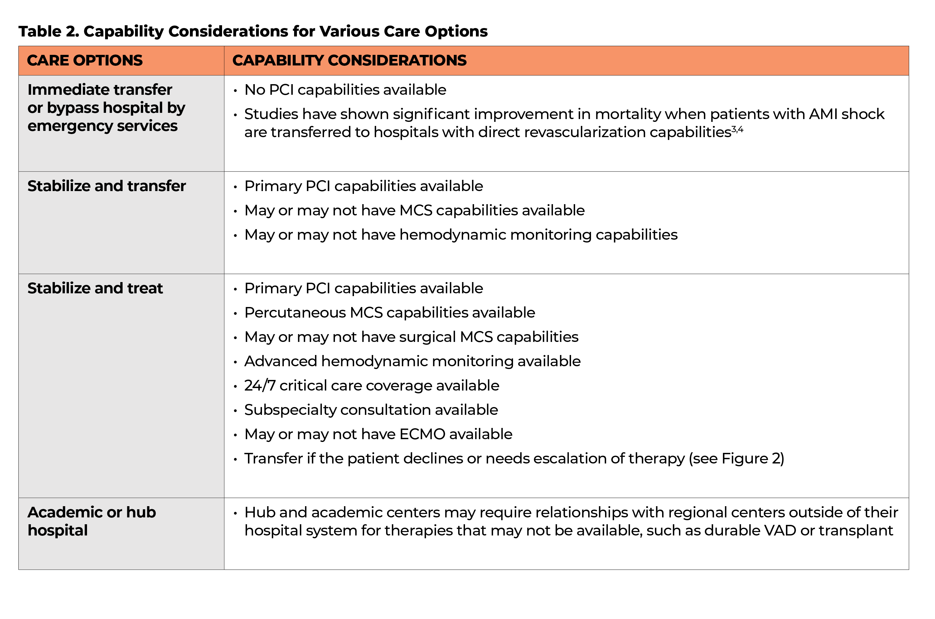 Table 2  Capability Considerations for Various Care Options   