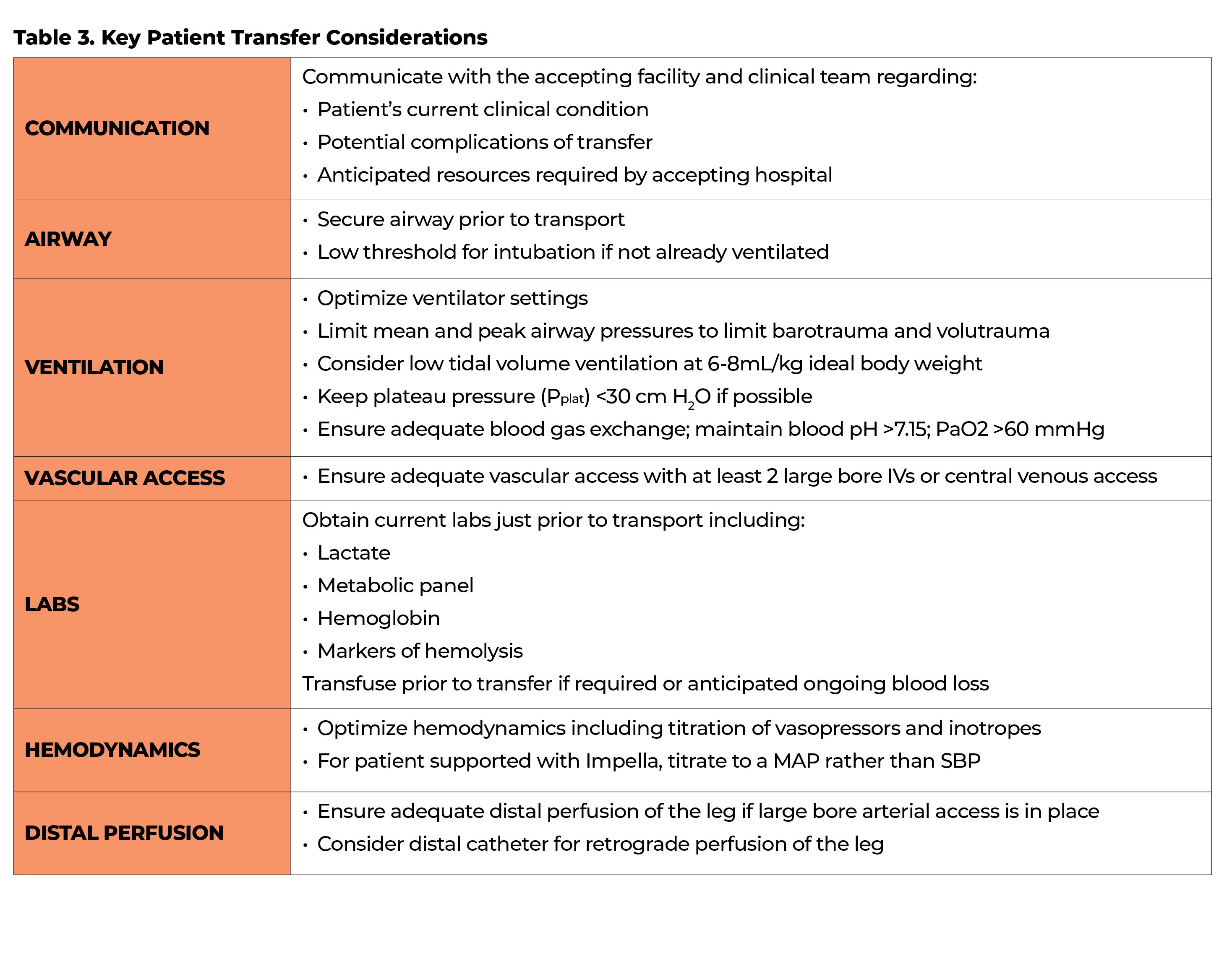 Table 3  Key Patient Transfer Considerations   