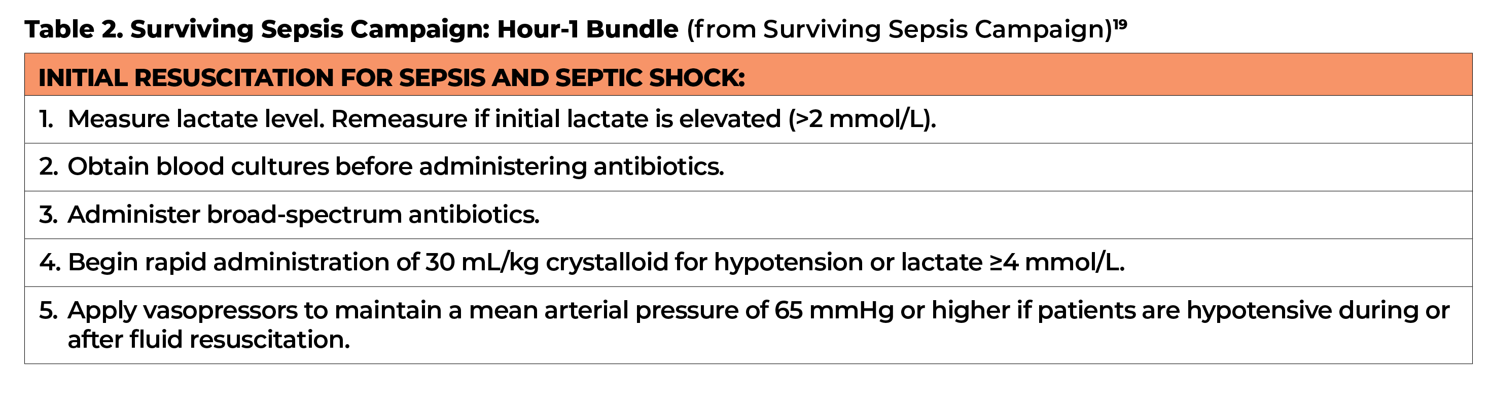 Table 2  Surviving Sepsis Campaign: Hour-1 Bundle (from Surviving Sepsis Campaign)19   
