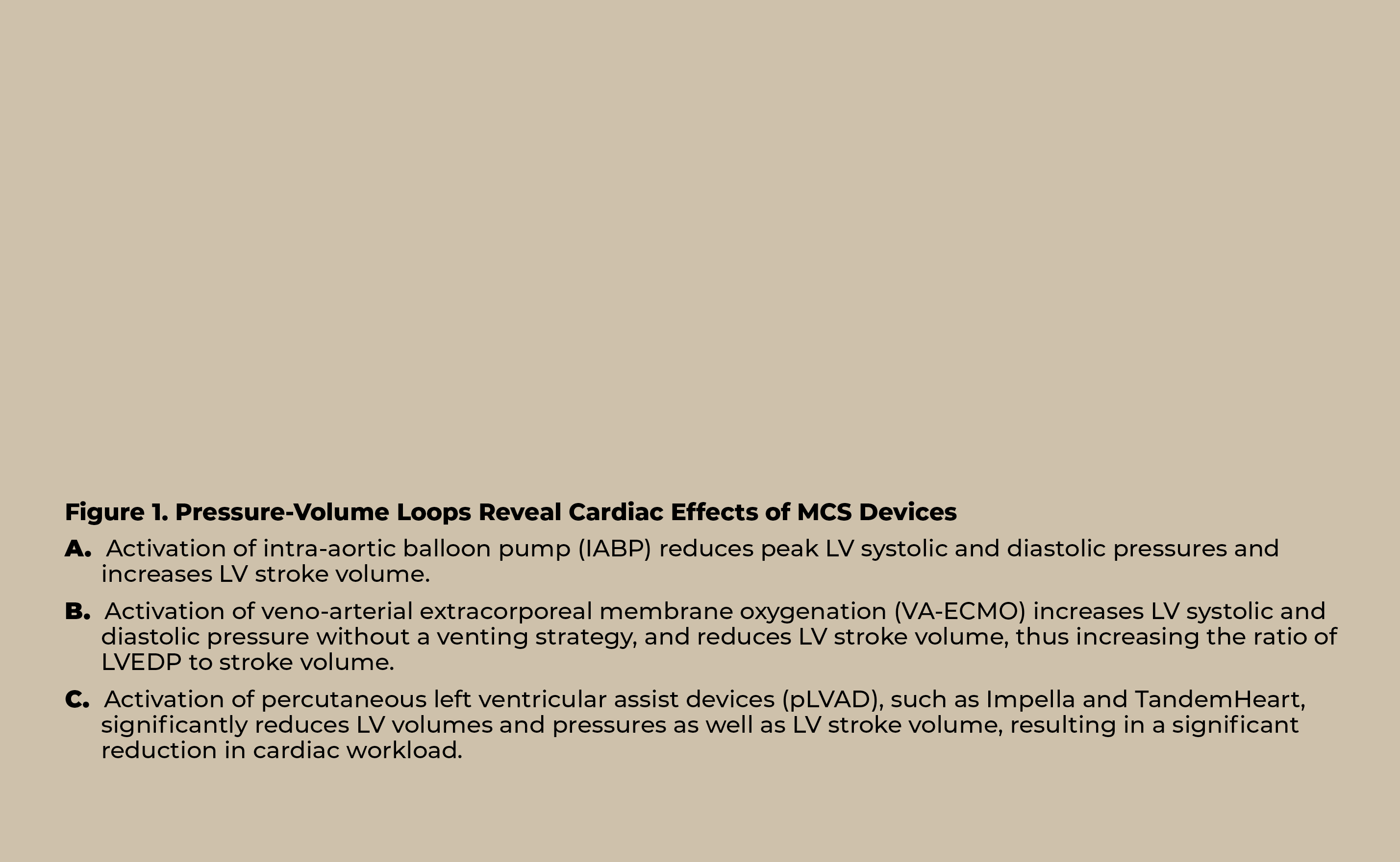 Figure 1  Pressure-Volume Loops Reveal Cardiac Effects of MCS Devices A  Activation of intra-aortic balloon pump (IAB   